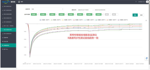 LSP-1000S型智能收缩膨胀监测仪
